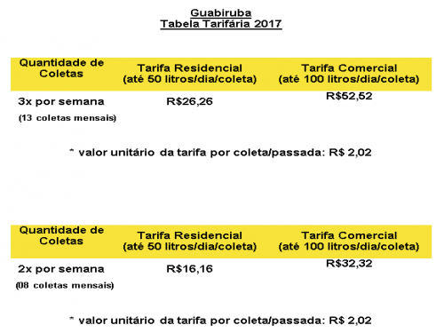 Guabiruba - Tabela tarifária 2017